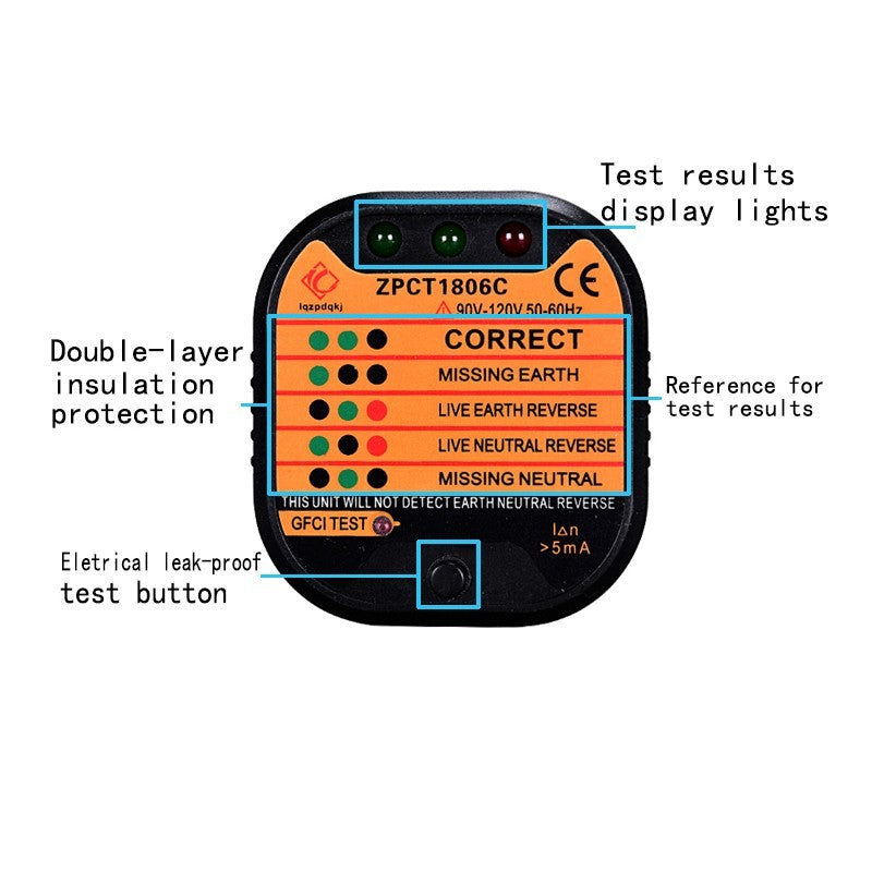 Socket safety tester