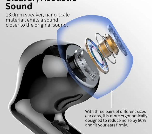 Wireless Earbuds with Bluetooth 5.3, In-Ear Headphones Featuring 4 ENC Mics and 36 Hours of Playtime, LED Display Included.